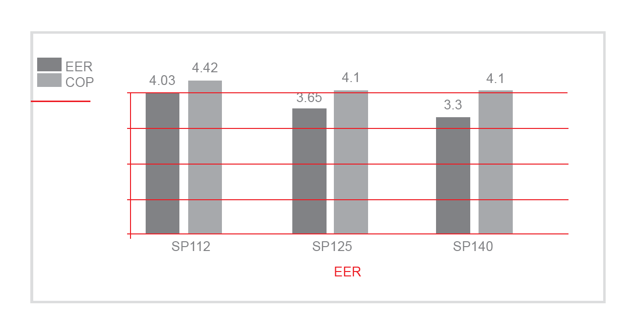 PUMY-SP-Efficienza
