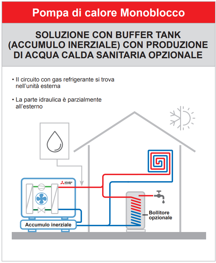 Pompa di calore monoblocco