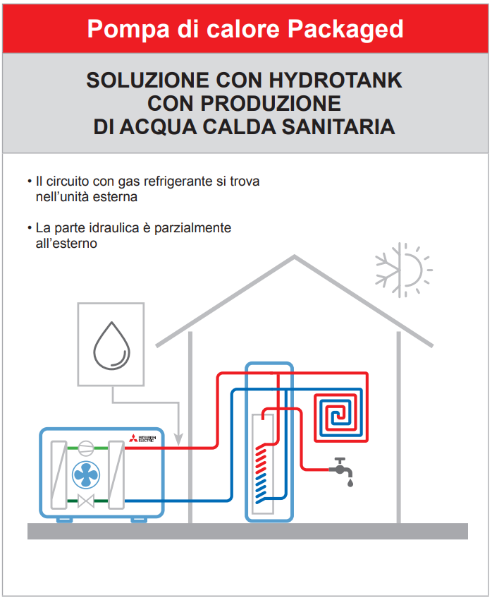 Pompa di calore packaged