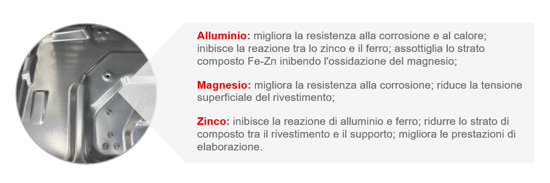 base unità esterna ZAM