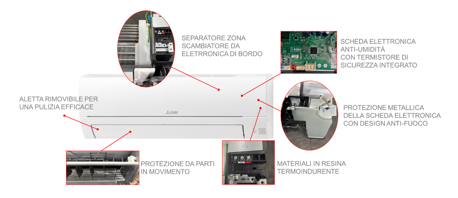 unità interna