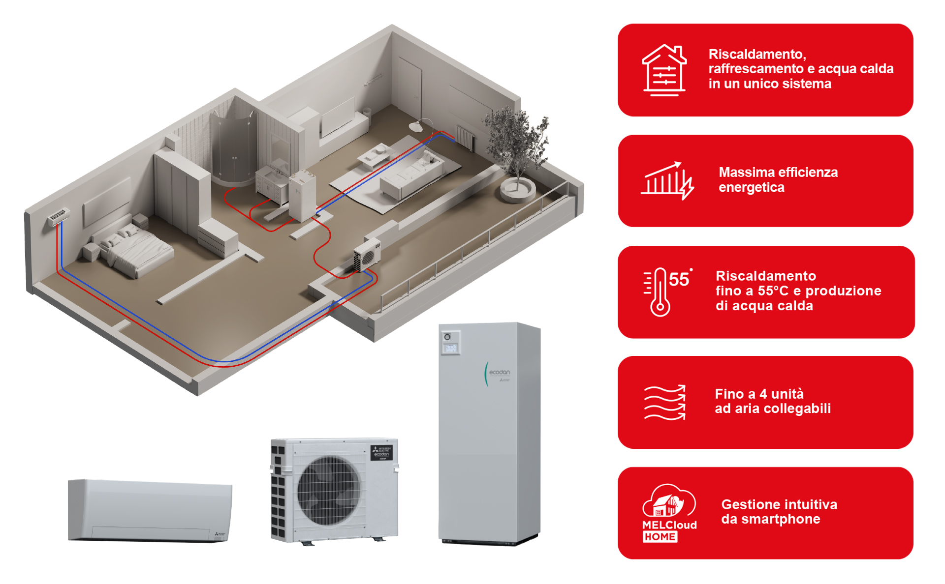 LP-AD-ECODAN-MULTI-IMG4