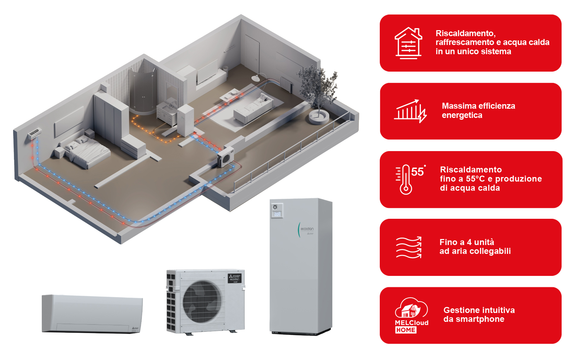 LP-AD-ECODAN-MULTI-IMG4