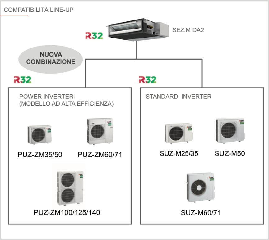Schema