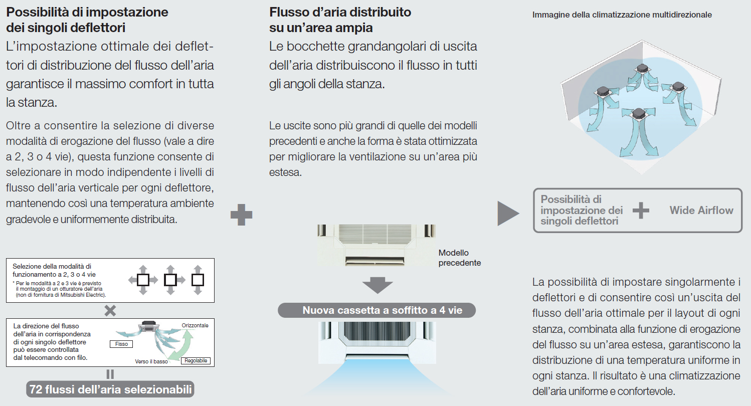 ampio flusso d'aria
