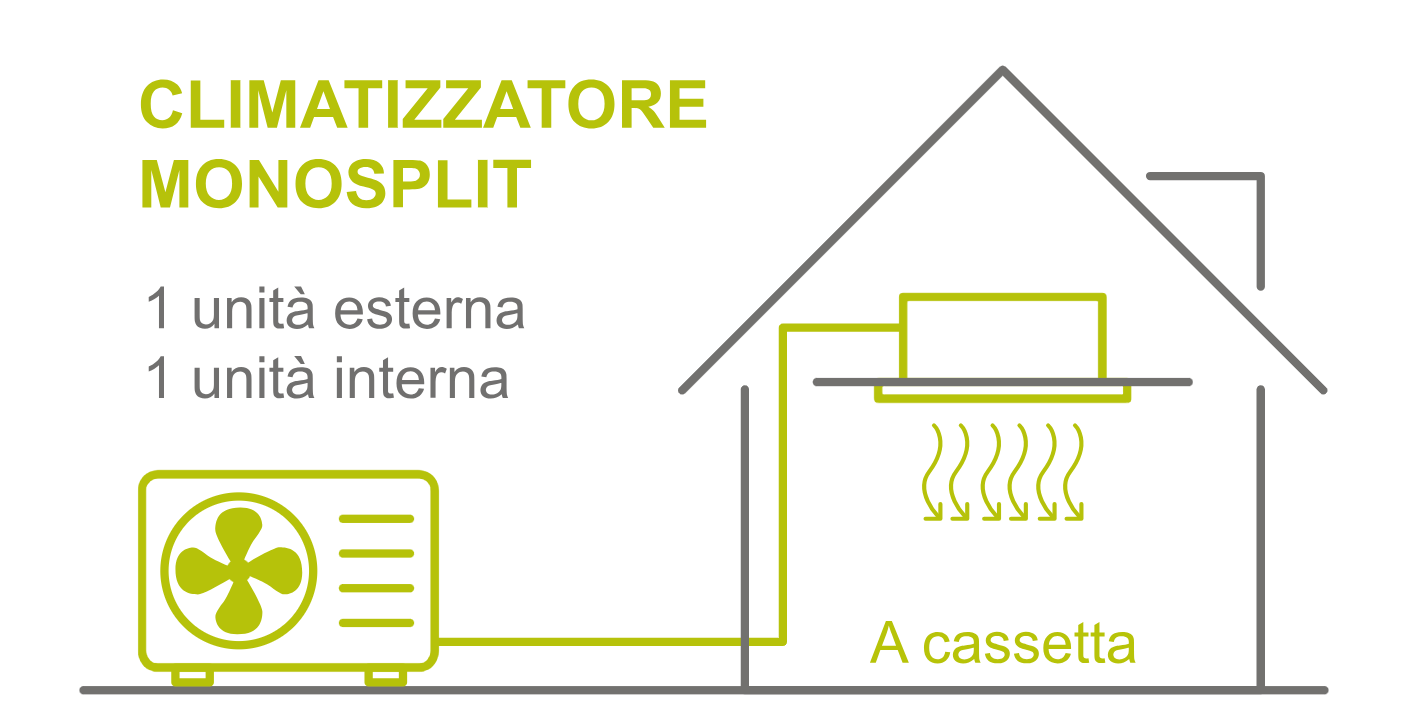 Cassetta