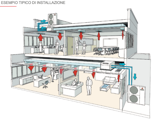 Esempio di installazione