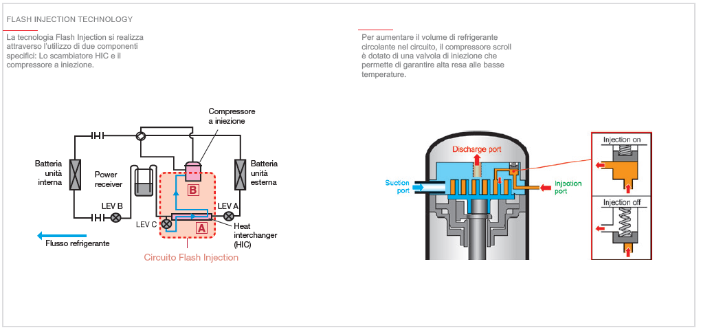 Flash Injection Technology