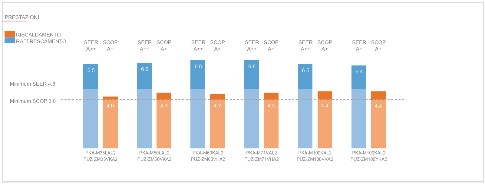 grafico
