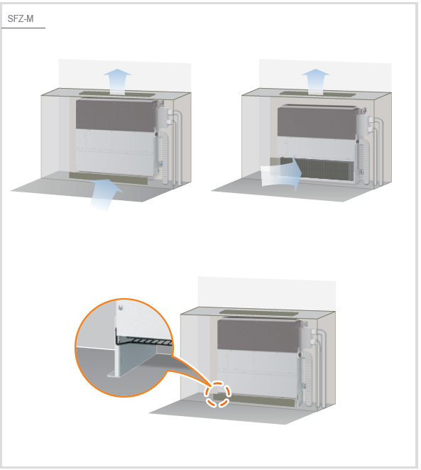 Installazione sfz-m