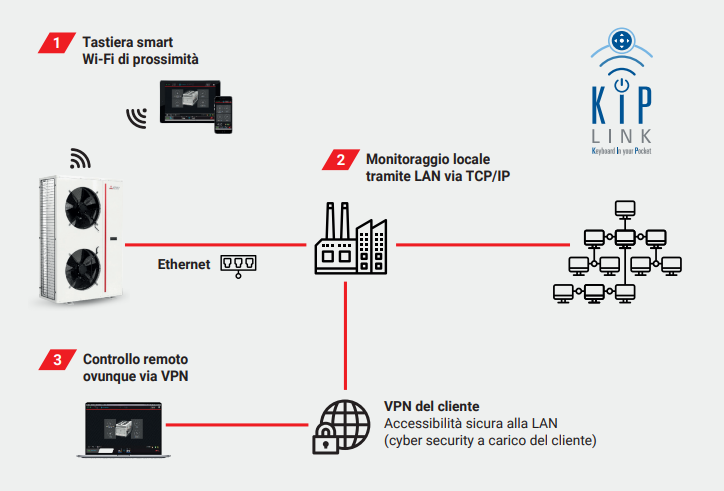 KIPlink