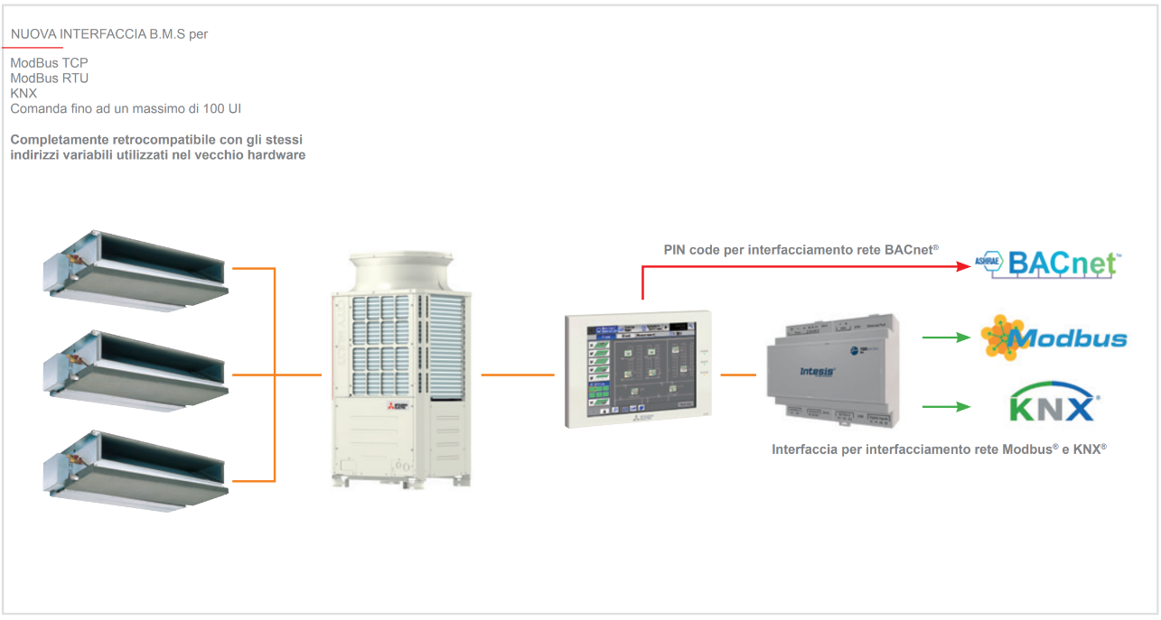 ME-AC-MBS-KNX-100 connessioni