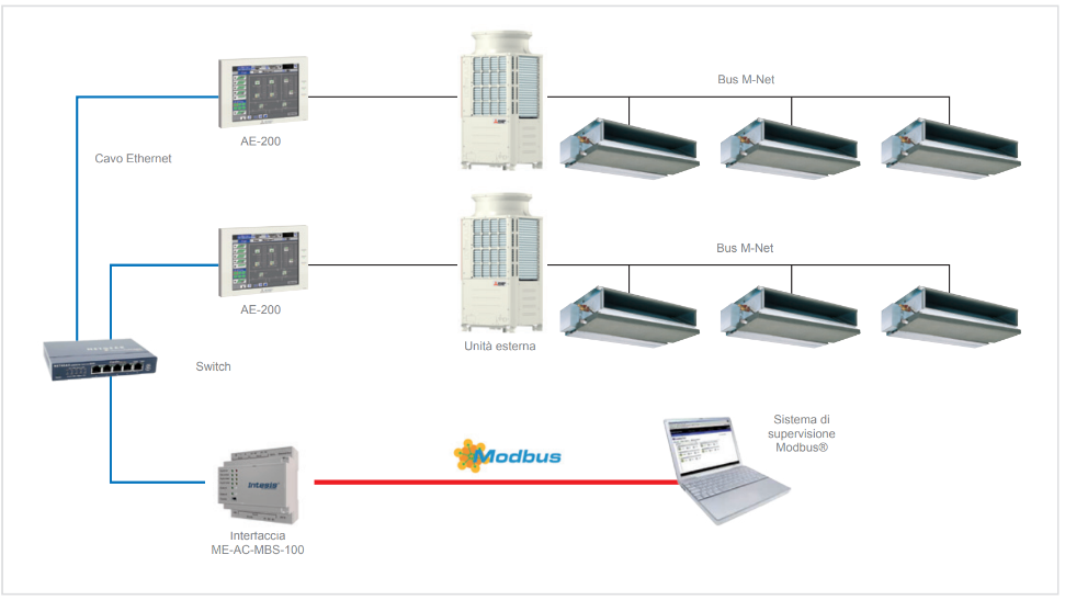 ME-AC-MBS-KNX-100 modbus