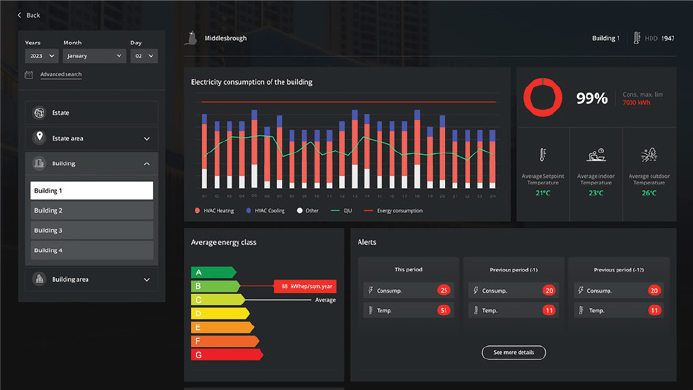 Monitoraggio energetico