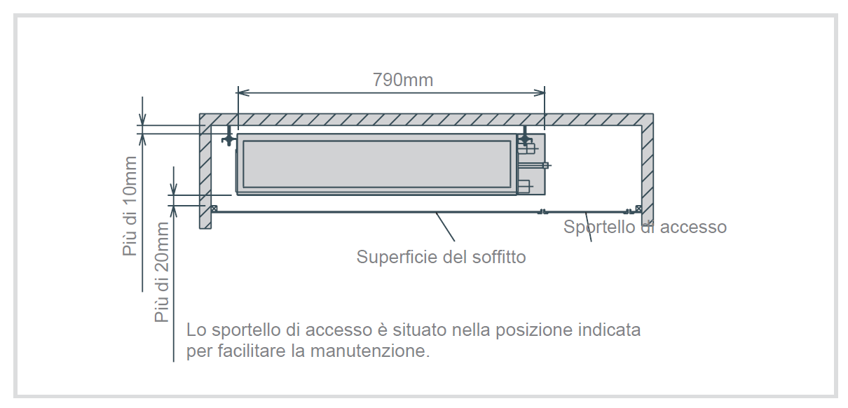 PEFY-P VMS1-E Dimensioni