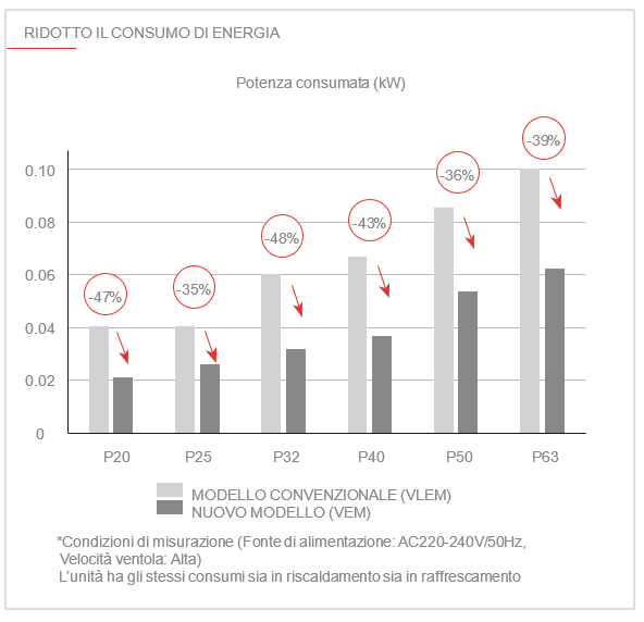 PFFY-P VEM -E consumo energia_0