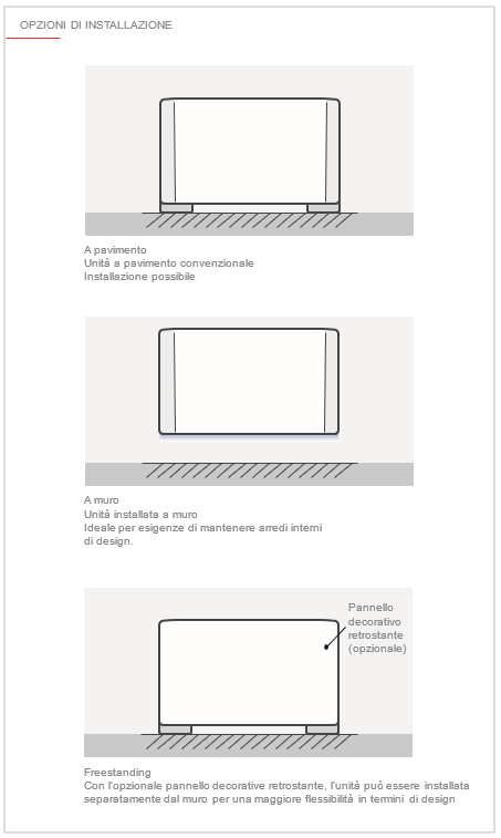 PFFY-P VM-E opzioni installazione
