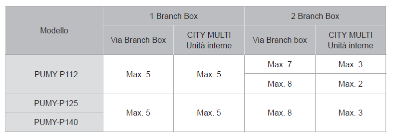 PUMY-P-Branch-Box