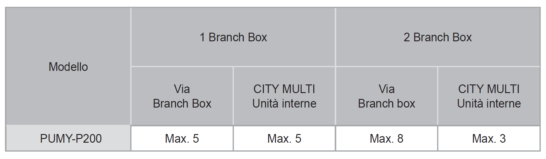 PUMY-P200-branch-box
