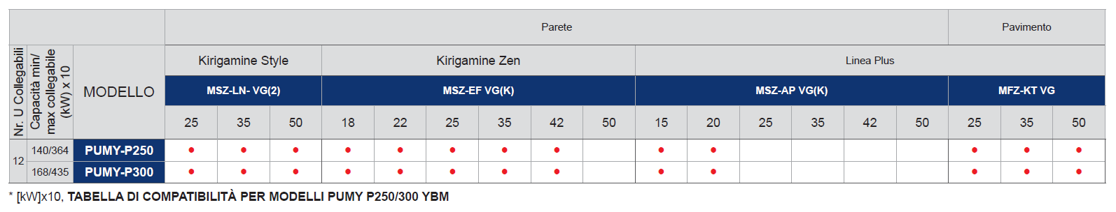 PUMY-P250-300-compatibilità