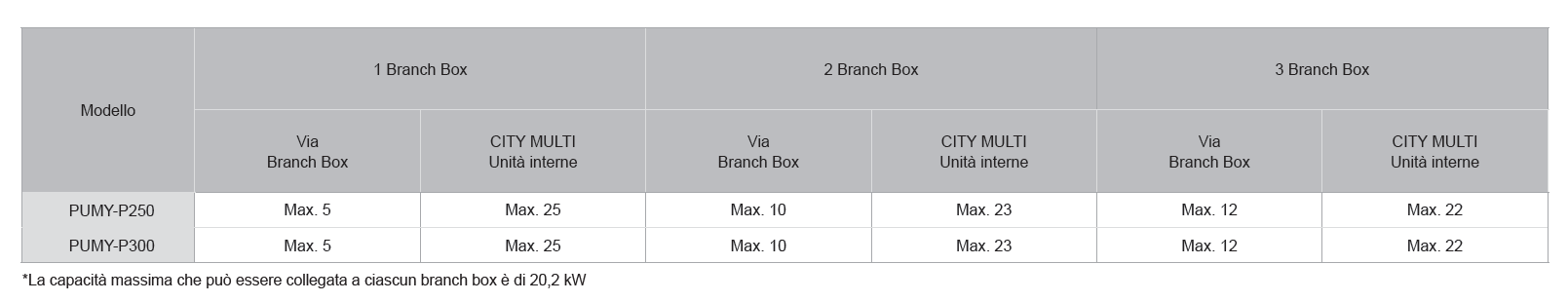PUMY-P250-300-branch-box
