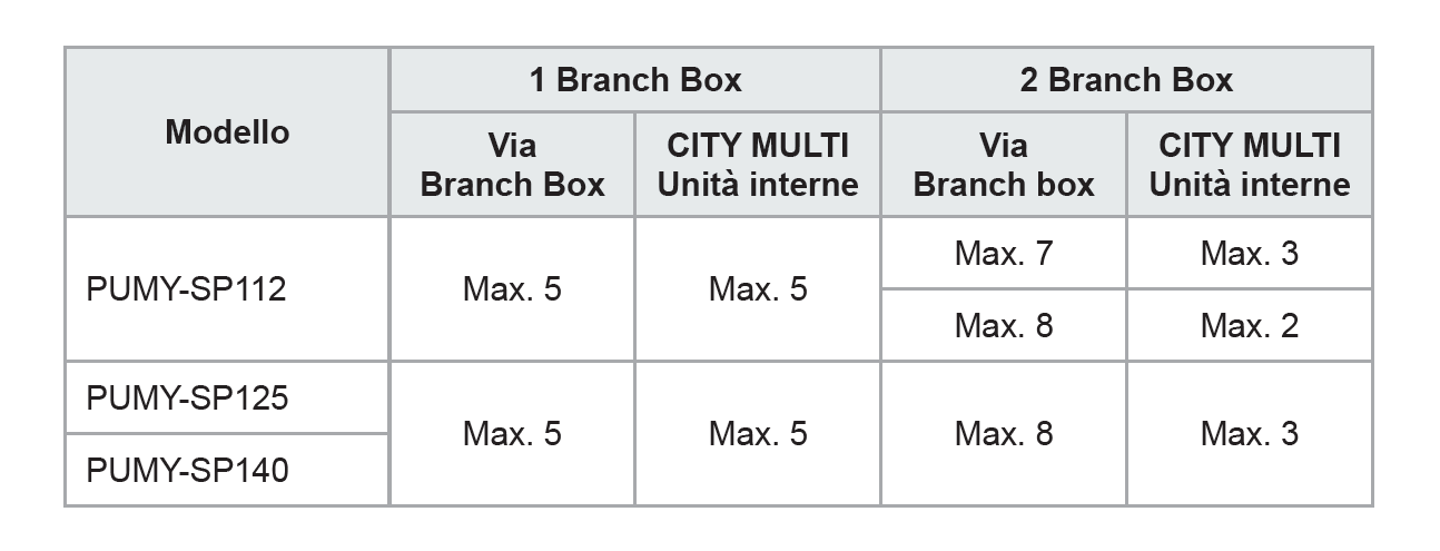 PUMY-SP-Branch-Box