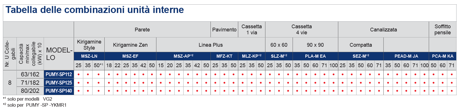 PUMY-SP-combinazione-unità-interne