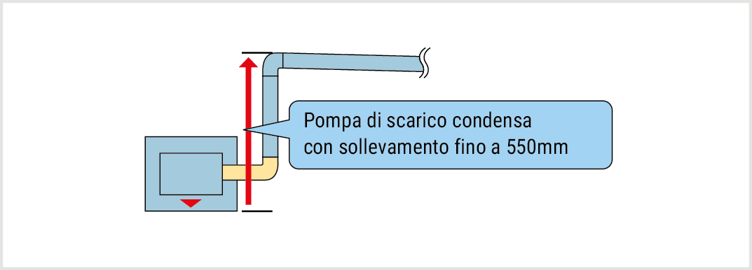 Pompa di scarico