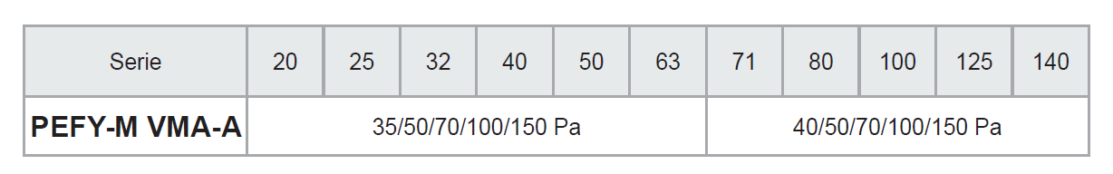 PEFY-M VMA-A pressione statica