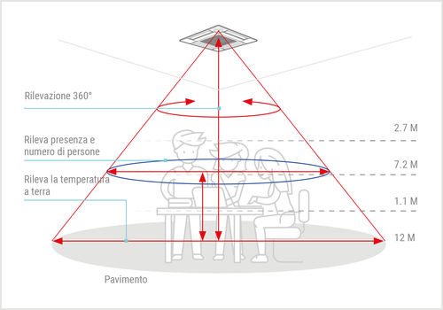 3d i see sensor SLZ-M
