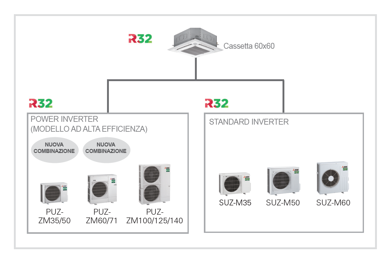 Connettività-SLZ-M