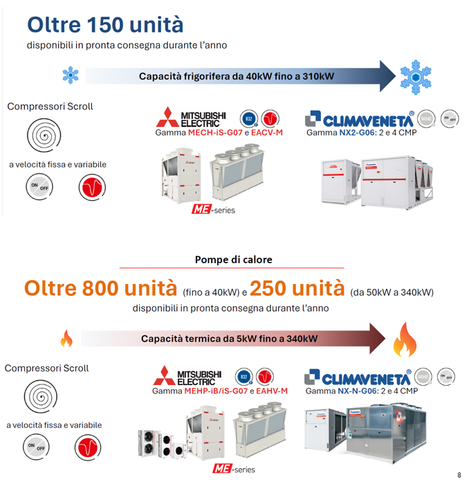 unità pronta consegna