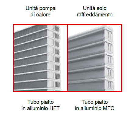 scambiatori di calore