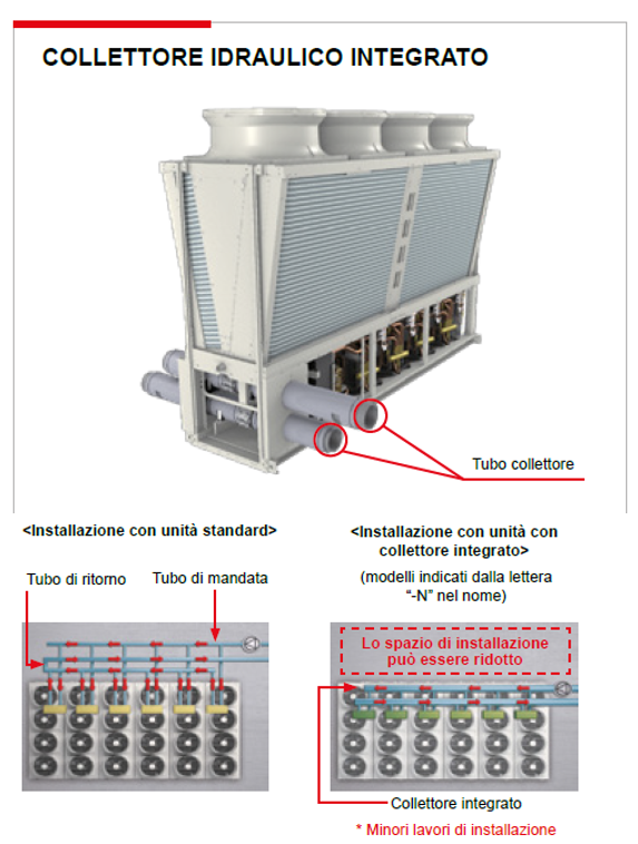 collettore idraulico
