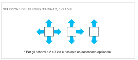 flusso d'aria