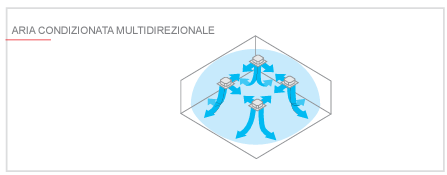 flusso d'aria