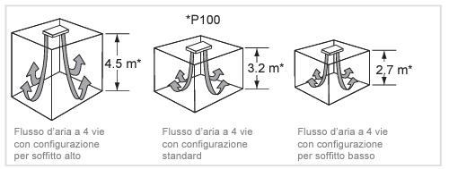 soffitto