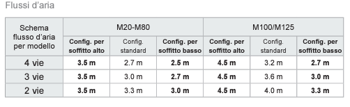 soffitto