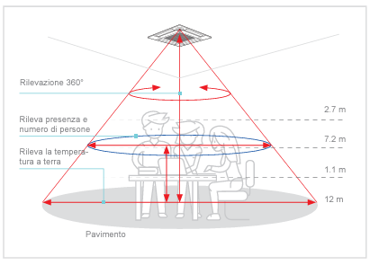 3D i-see