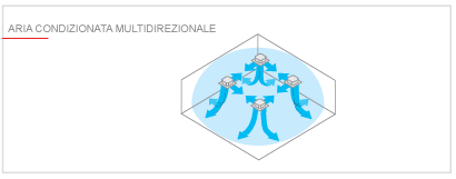 flusso d'aria