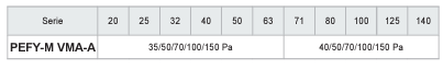 pressione statica