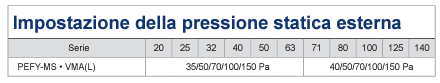 pressione statica