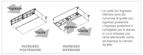 ingresso aria