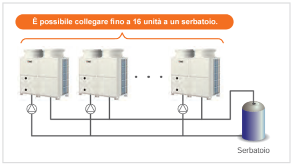 Installazione unità