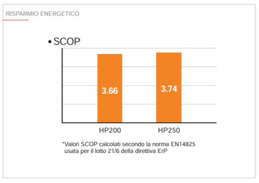 Risparmio energetico