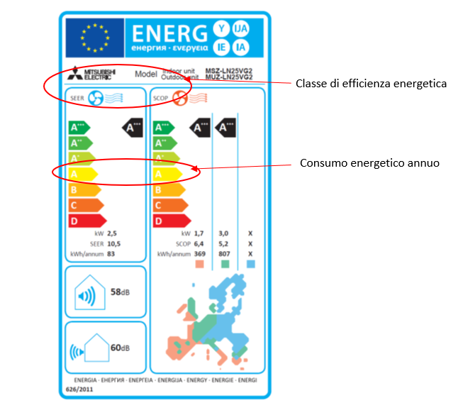 etichetta energetica