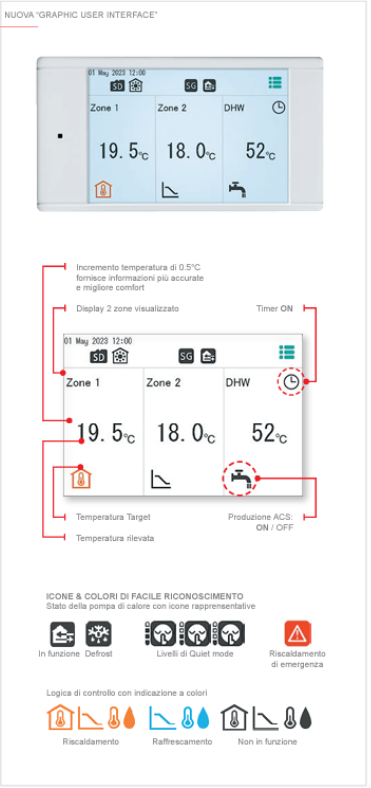 Nuova "graphic user interface"