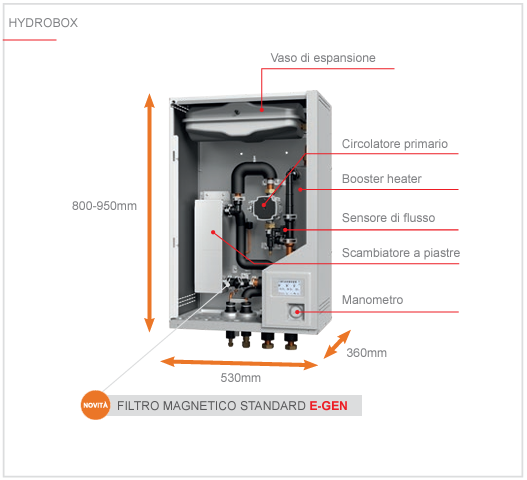 spaccato Hydrobox