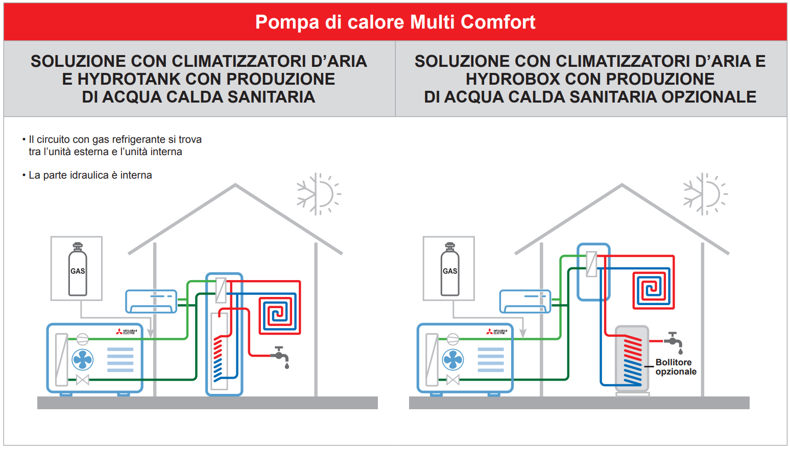 Pompe di calore Multi Comfort