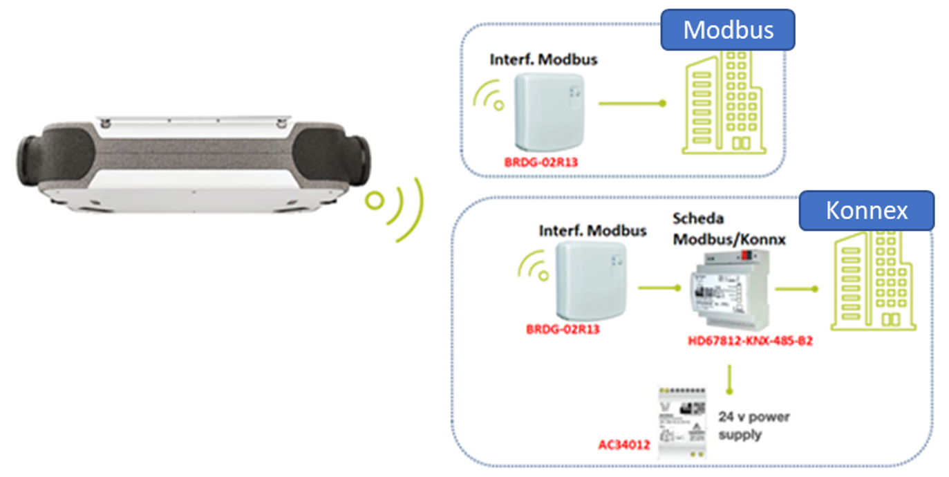 Modbus Connex
